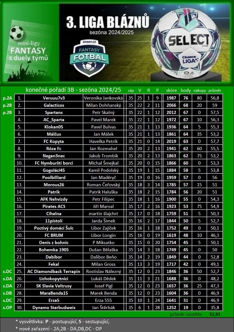 5-tabulka-3b.-liga2024.25.jpg