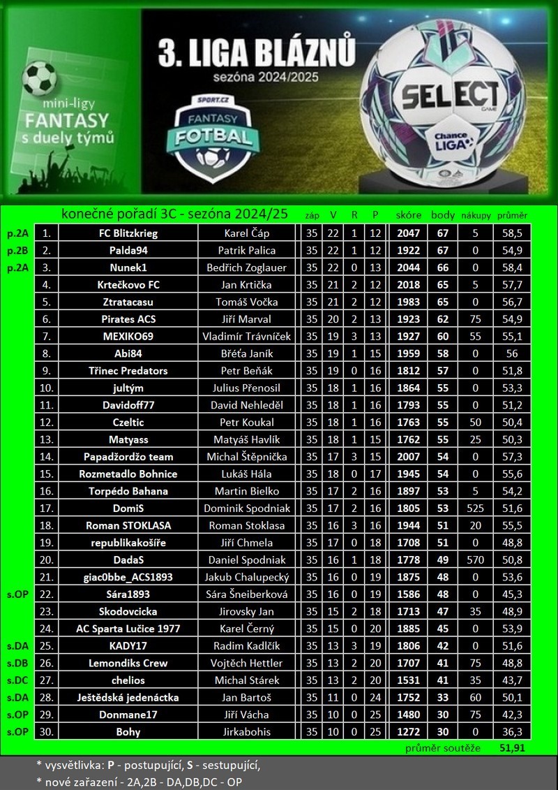 6-tabulka-3c.-liga2024.25.jpg