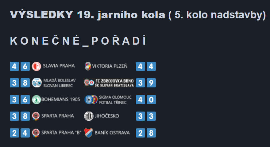 Výsledky Bojuj za svuj klub, 35. kolo