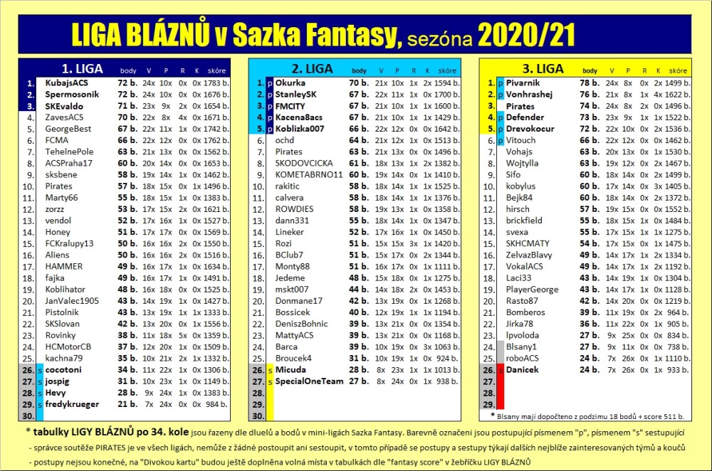 konecne-tabulky-1-3-liga--2020-21.jpg