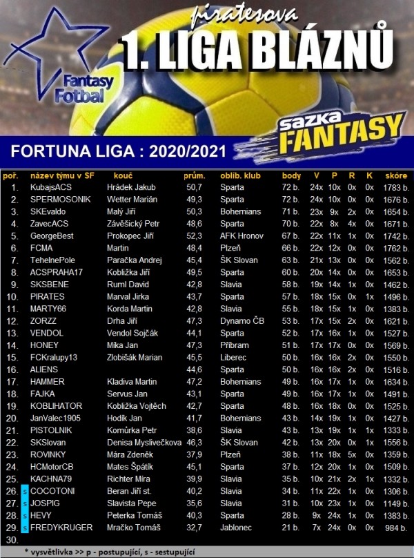 tabulka-2020-21-1-liga.jpg