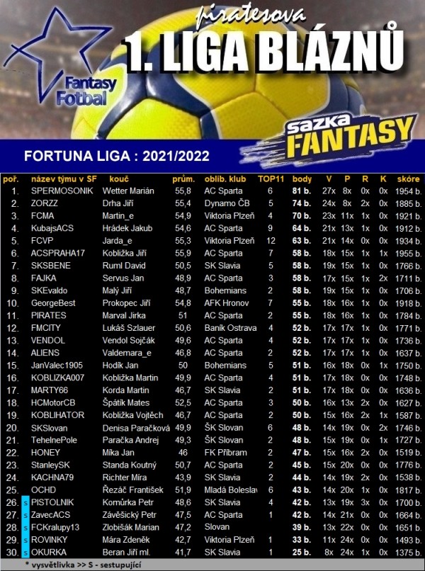 5-tabulka-1-liga.jpg