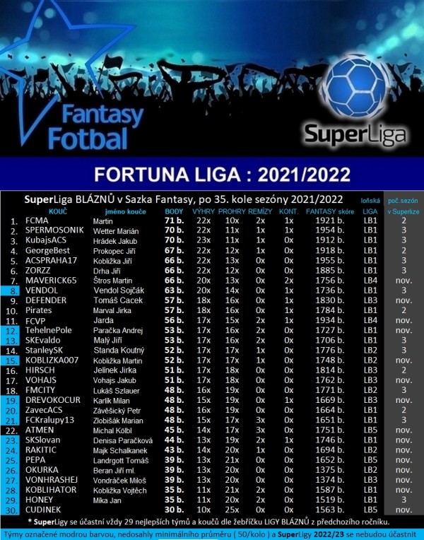 2021_superliga-kon.tabulka.jpg