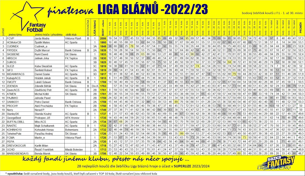 16-zebricek-koucu-1cast.jpg