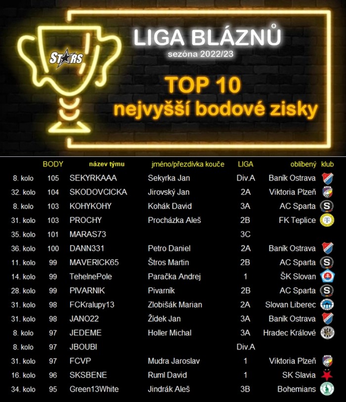 topstars-zisky2022_23.jpg
