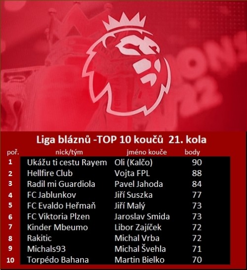 top-10_21k.jpg