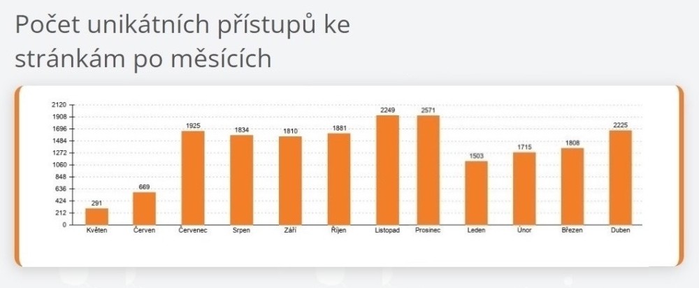 pristupy-2023_2024_komplet.jpg