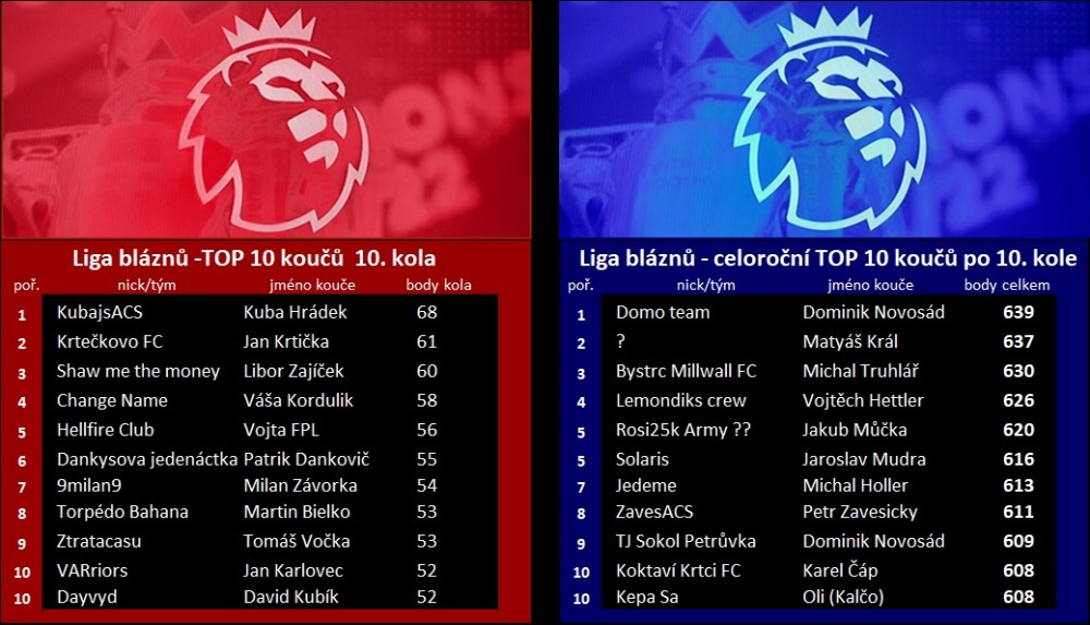 top-10_po10k.jpg