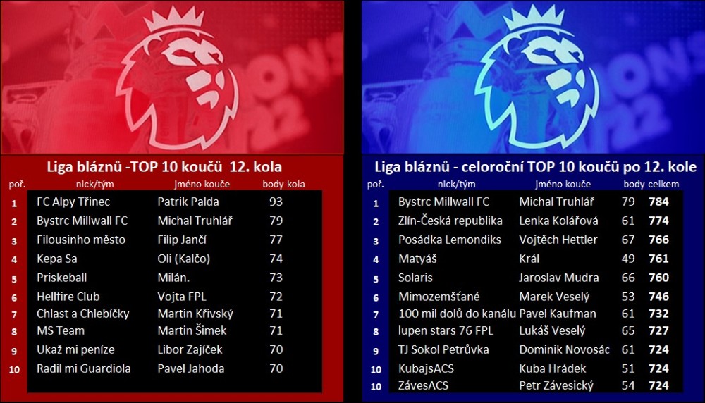 top-10_po12k.jpg