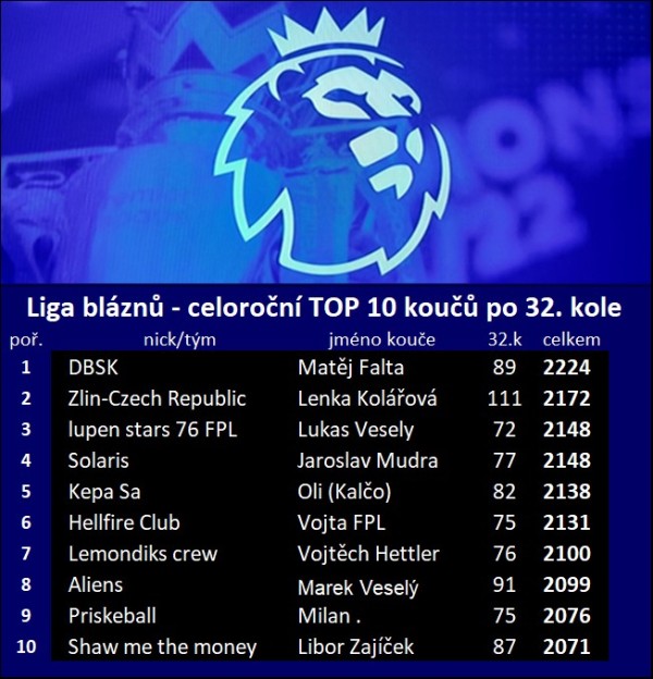top-10_po32k.jpg