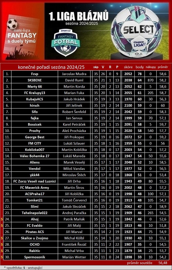 2-tabulka-1.-liga2024.25.jpg