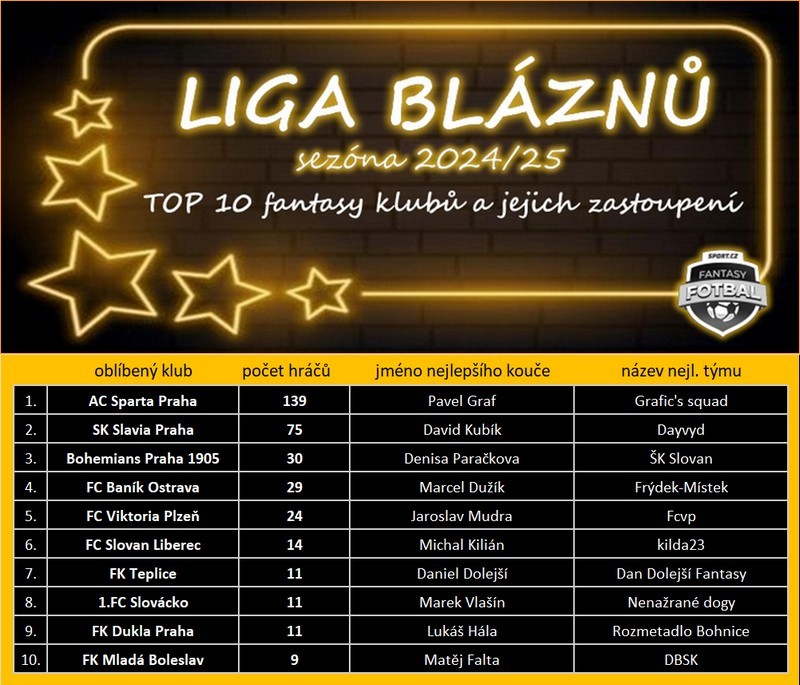 top-10-klubu2024_25.jpg