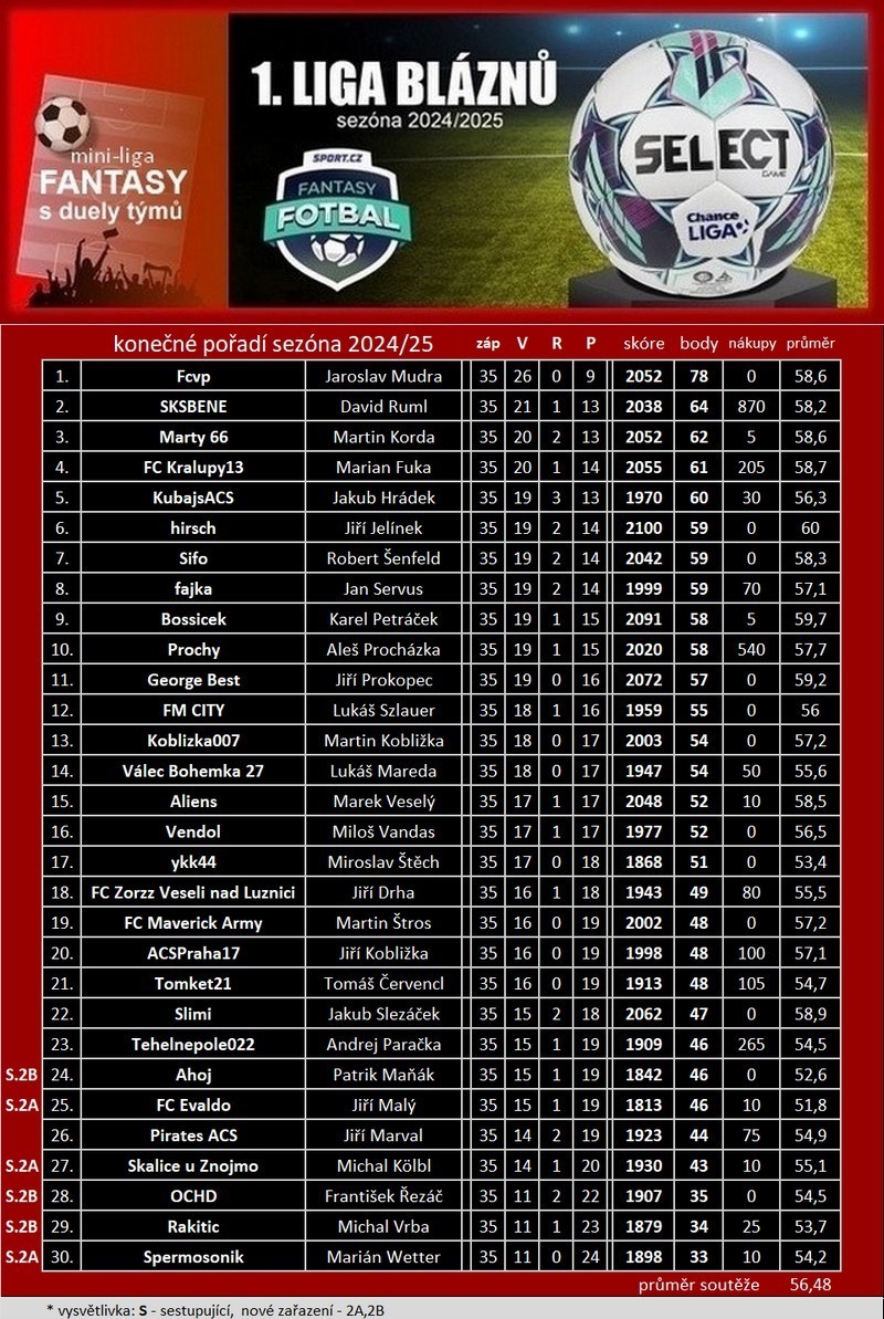 2-tabulka-1.-liga2024.25.jpg