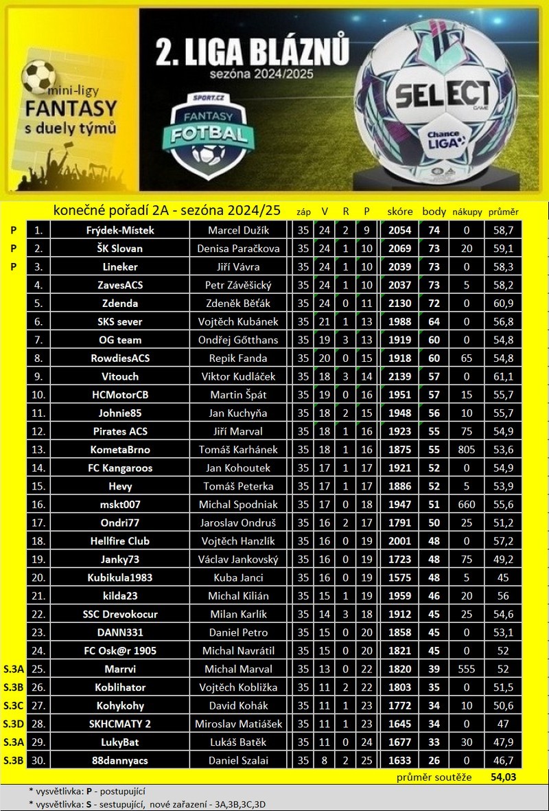 3-tabulka-1.-liga2024.25.jpg
