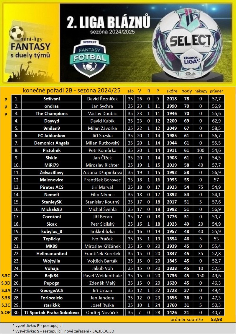 4-tabulka-2b.-liga2024.25.jpg