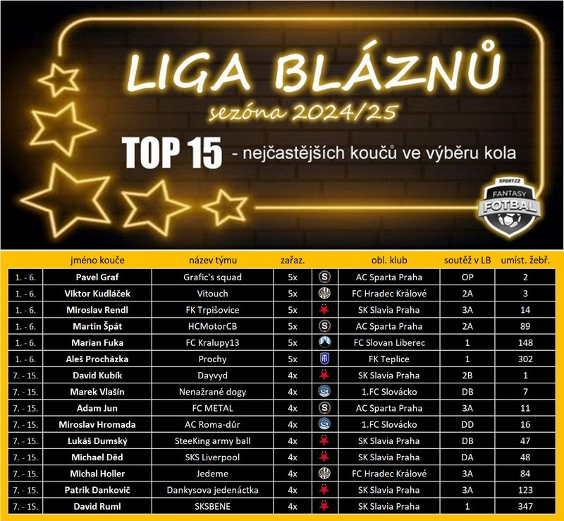 top-14-koucu.jpg