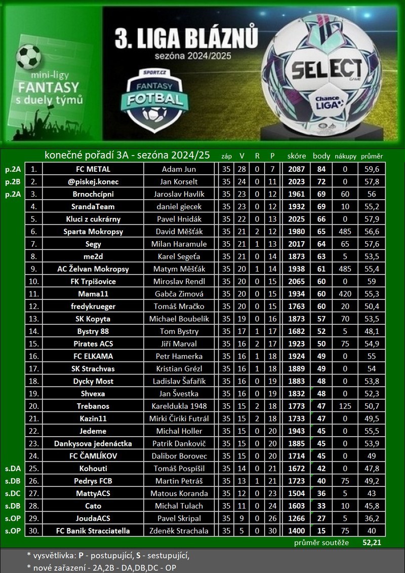 4-tabulka-3a.-liga2024.25.jpg