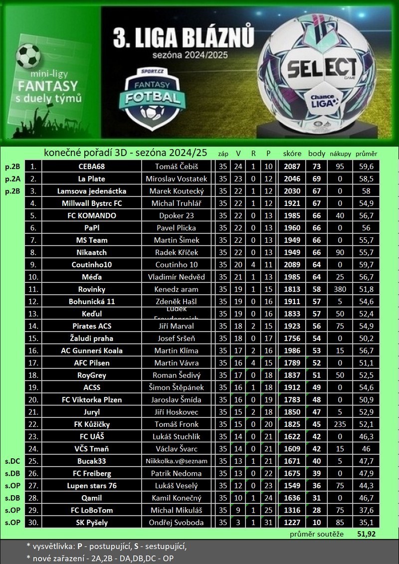 7-tabulka-3d.-liga2024.25.jpg