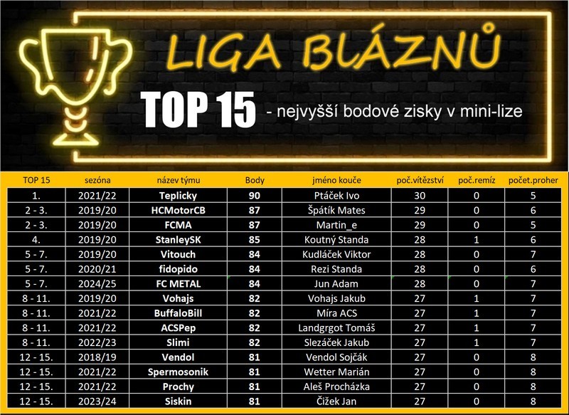 top-15-kluby-od-2019.jpg