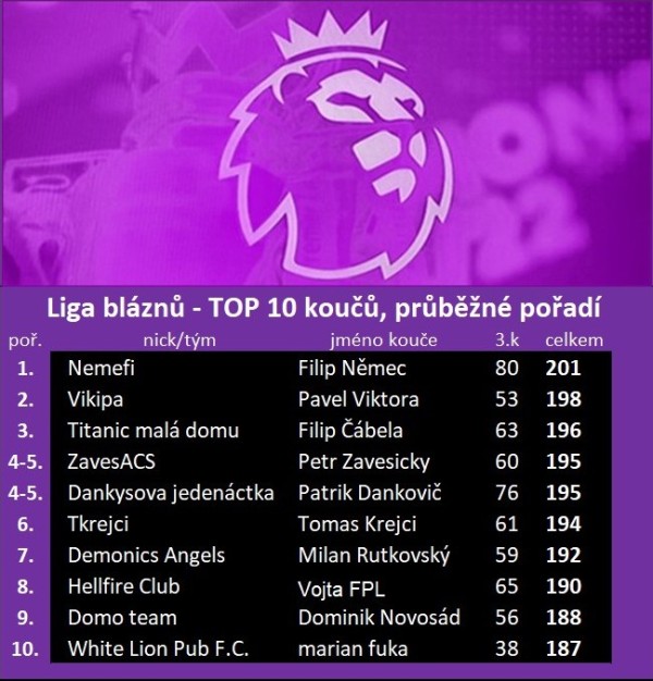top-10_3kc_2025.26.jpg