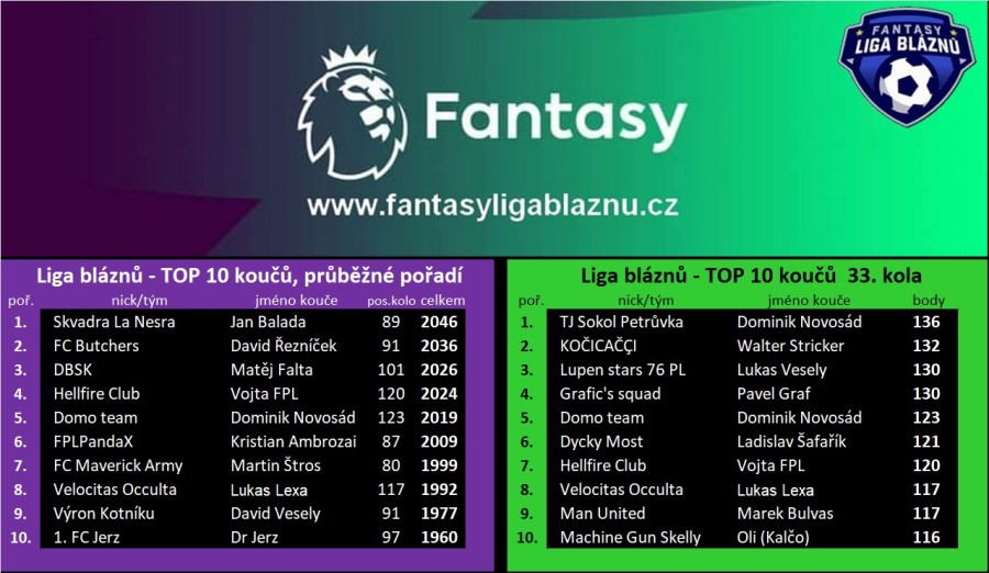 top10x_33k_2025.26.jpg