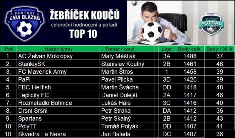zlb30_sport.cz.jpg