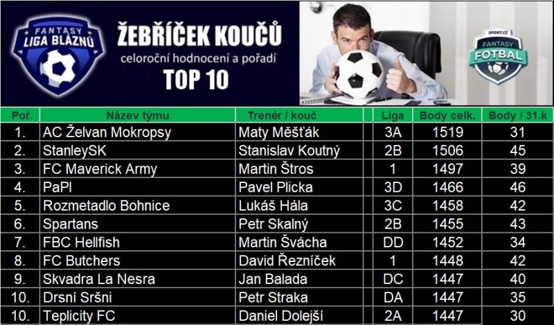 zlb31_sport.cz.jpg