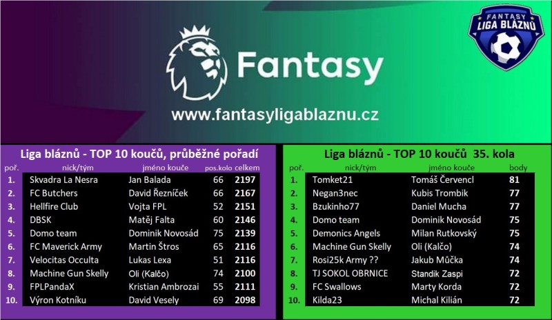 top10x_35k_2025.26.jpg