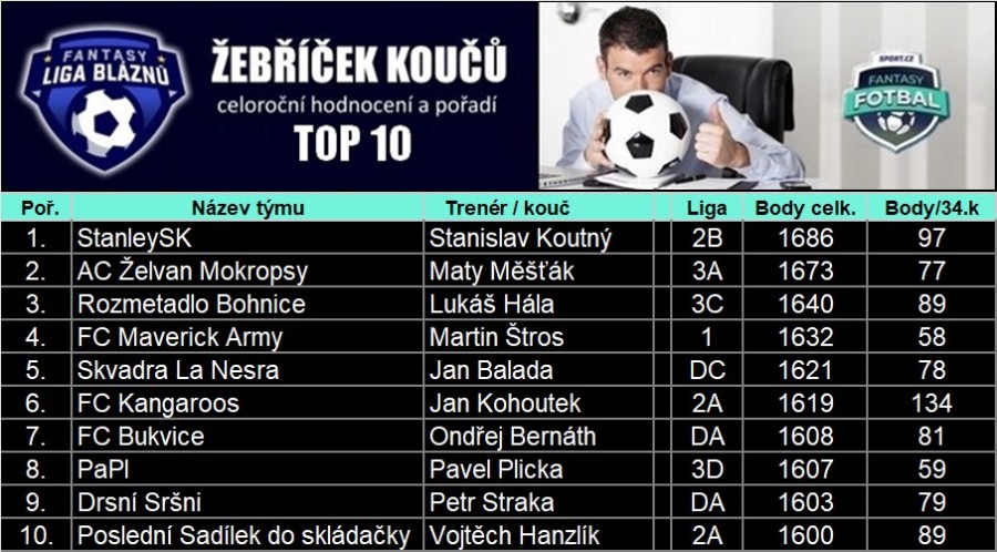 zlb34_sport.cz.jpg
