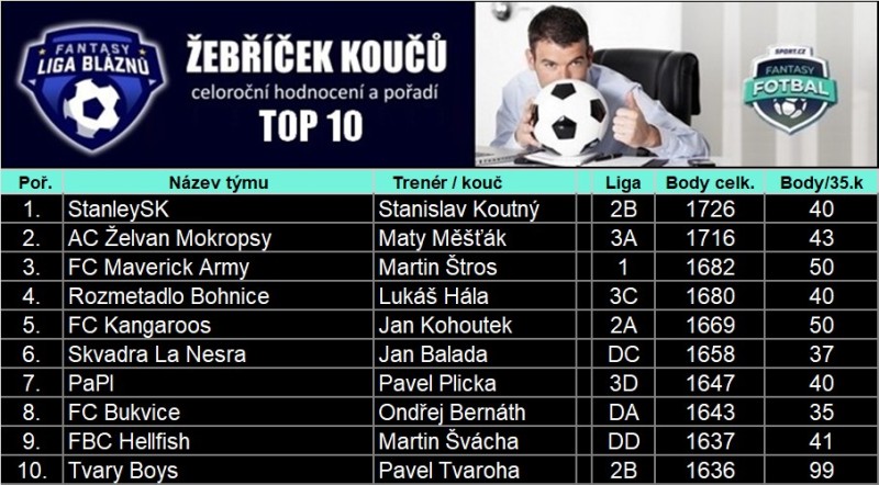 zlb35_sport.cz.jpg