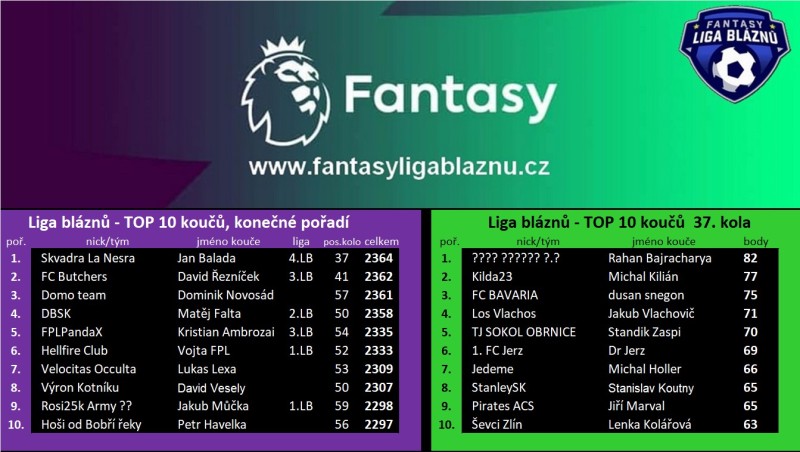 top10x_38k_2025.26.jpg