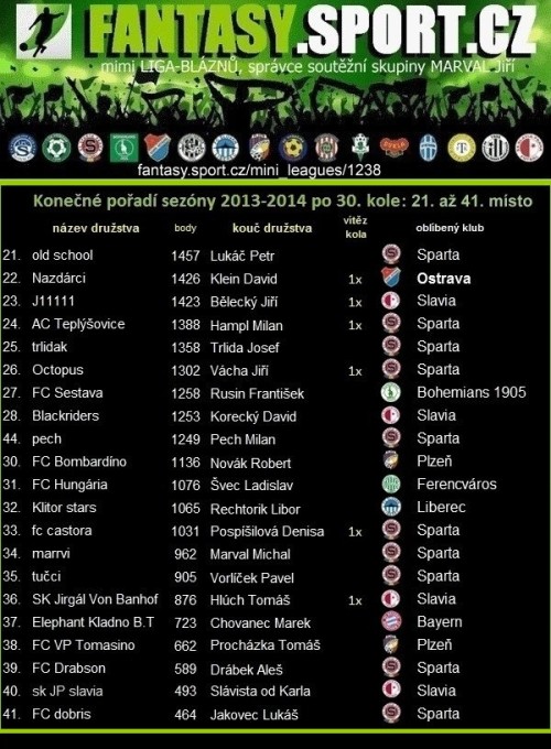 zebricek-koucu-2cast.jpg