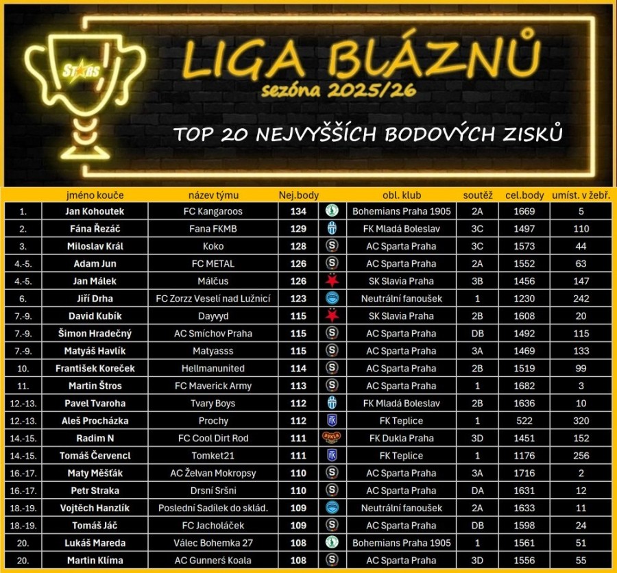 top-zisky-web.jpg