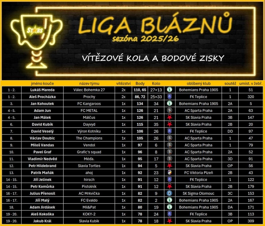 top-vitezove-web-a.jpg