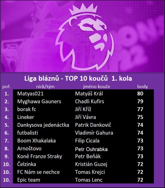 top10x_1.k_2025.26.jpg
