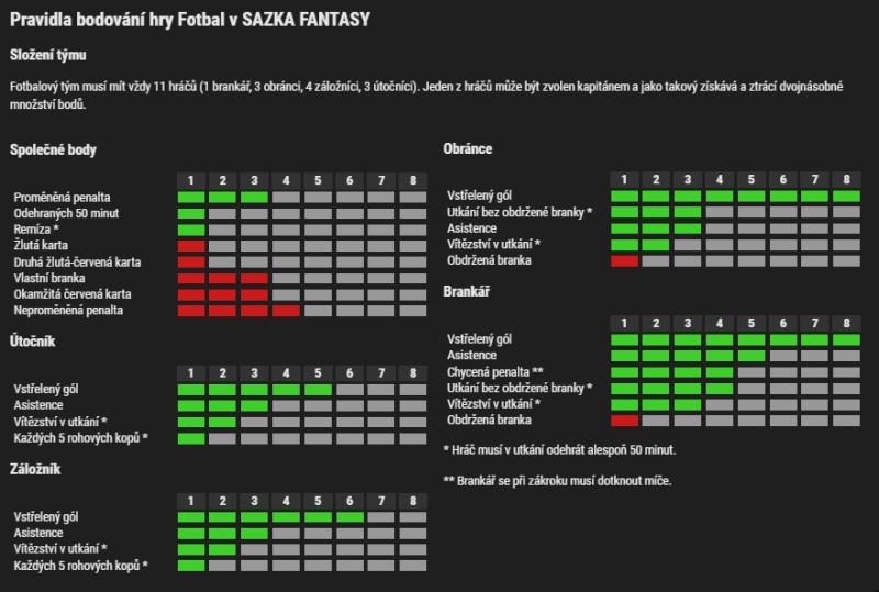 pravidla-sazka-fantasy.jpg