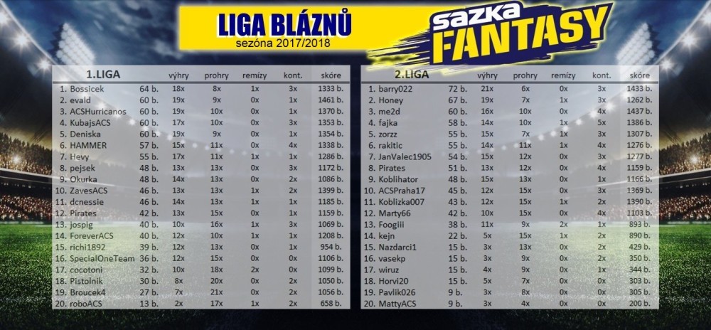 tabulka-1-a-2-liga.jpg