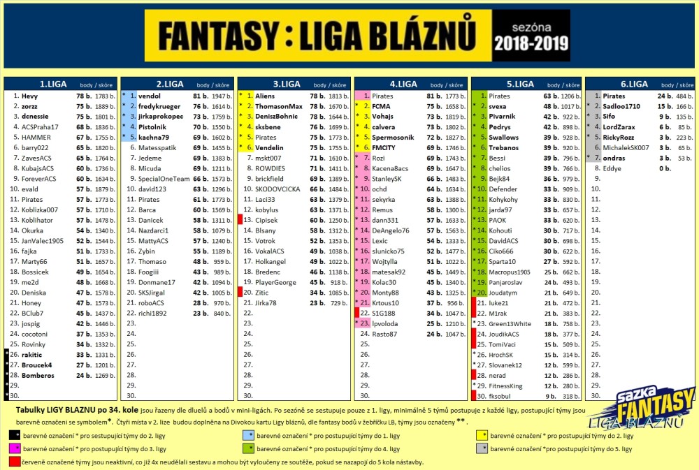 konecne-tabulky-2018-19.jpg