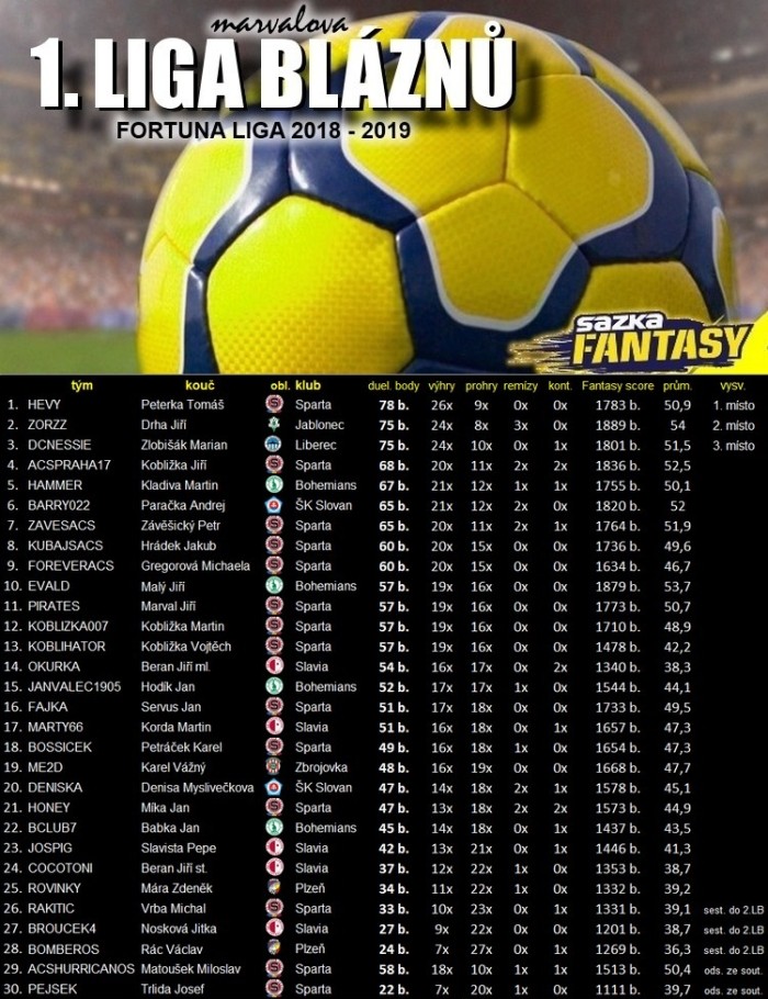 tabulka-1-liga.jpg