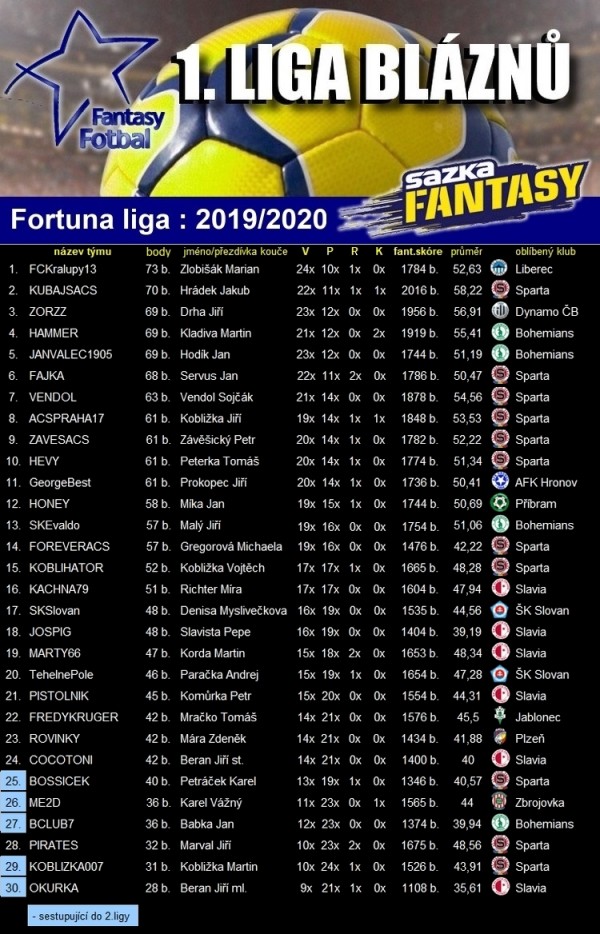 tabulka-1-liga.jpg