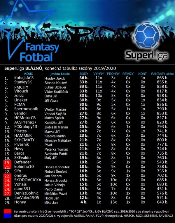 tabulka-superliga.jpg
